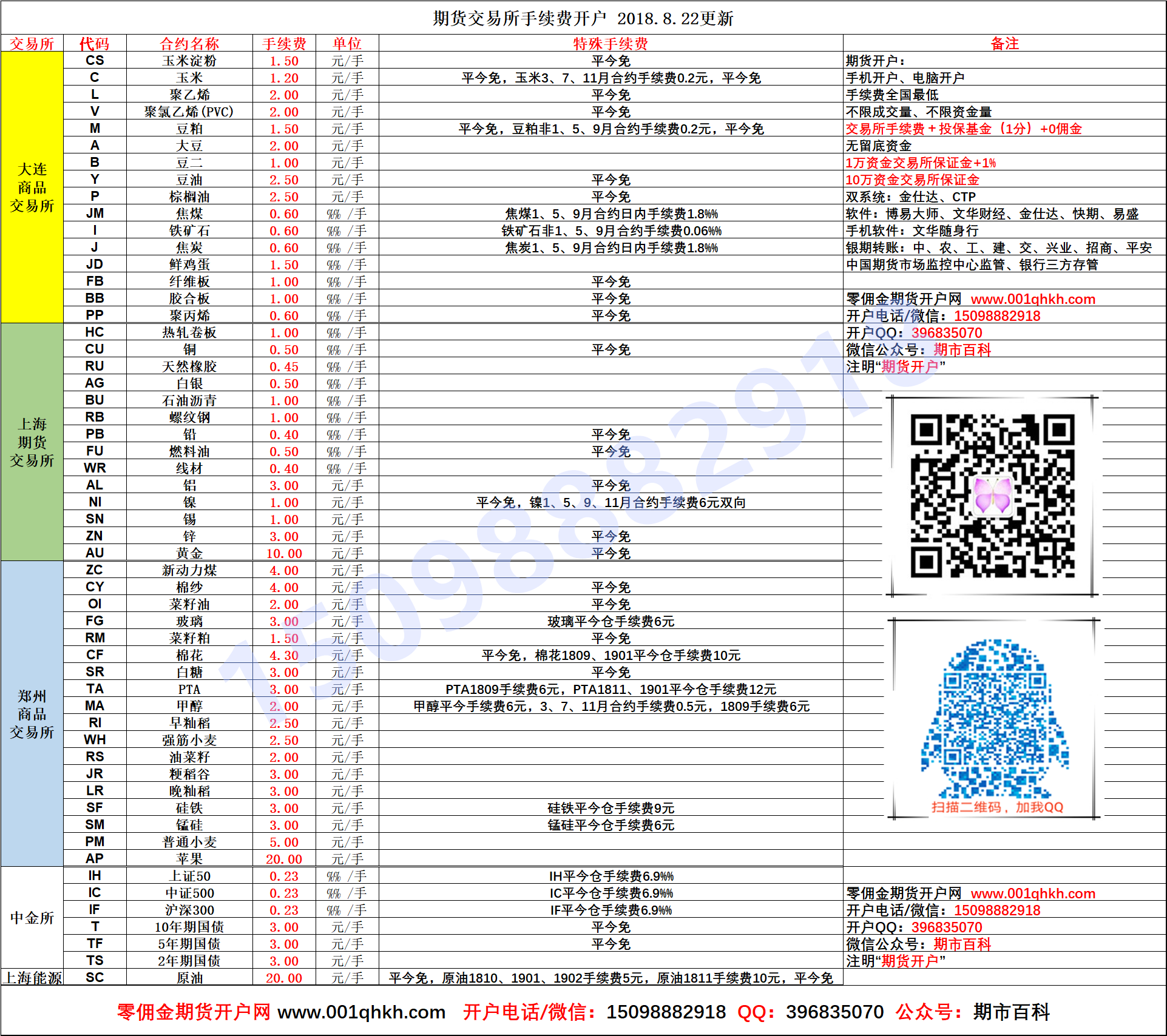 期货交易所手续费2018.08.22.png